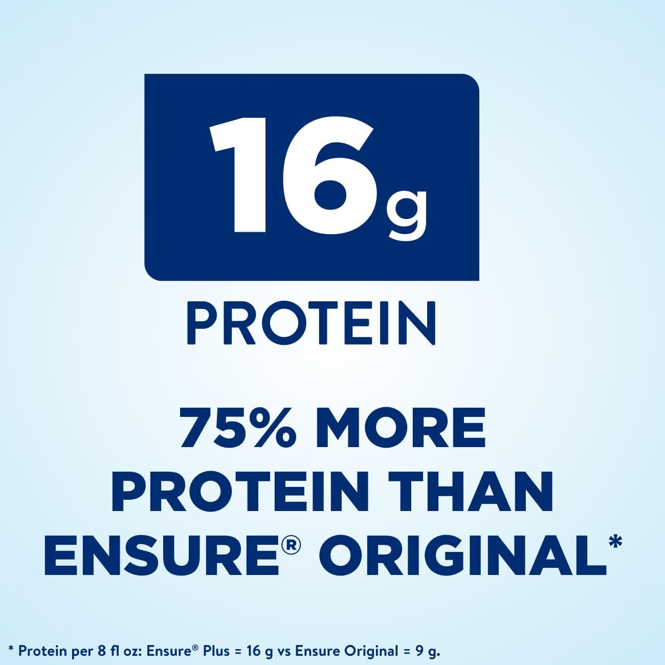 Ensure Plus Nutrition Shake 24 Pack & Ensure Max Protein Nutrition Shake with 30g Protein 12 Pack Bundle