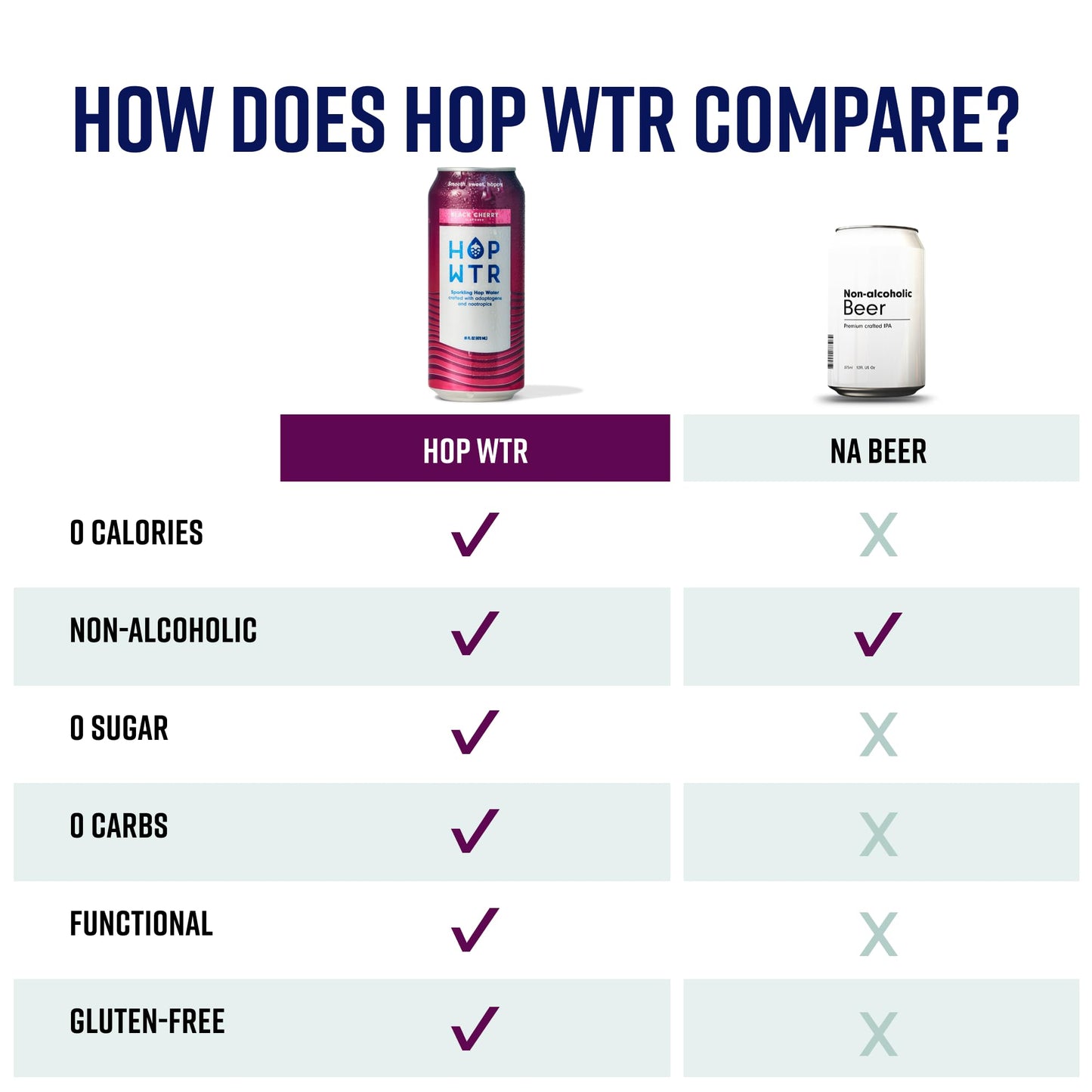HOP WTR Sparkling Hop Water, Black Cherry 12 Pack, Sugar Free, Low Carb Non Alcoholic Drinks, NA Beer, Adaptogen Drink, No Calories, Adaptogens & Nootropics for Added Benefits, 16 oz Cans