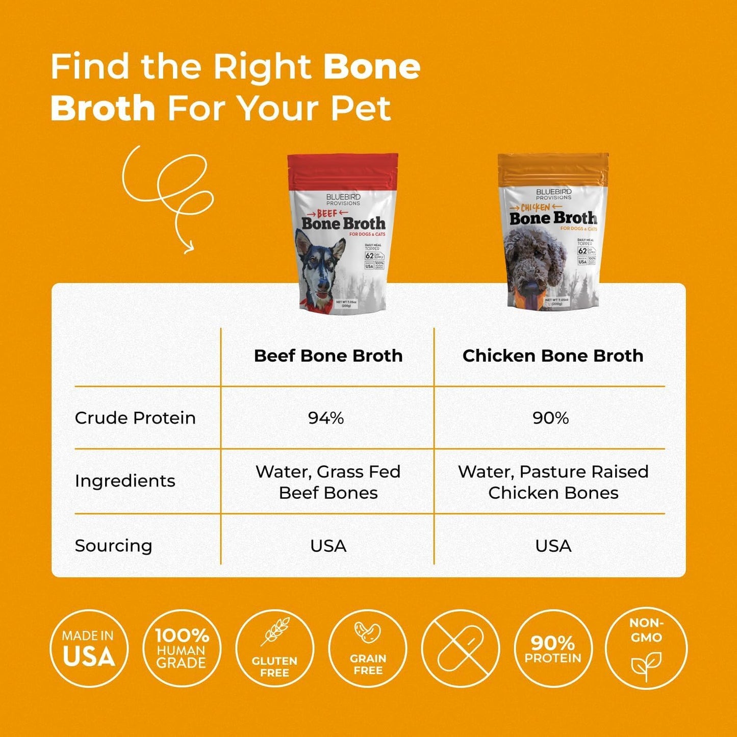 Bluebird Provisions Bone Broth Powder Bundle - Chicken Bone Broth Powder and Beef Bone Broth Powder - Bone Broth for Dogs - Human Bone Broth - 3 Pouches