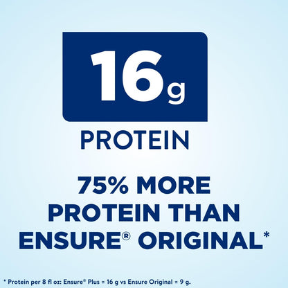 Ensure Plus Nutrition Shake 24 Pack & Ensure Max Protein Nutrition Shake 12 Pack Bundle, Meal Replacement Shakes