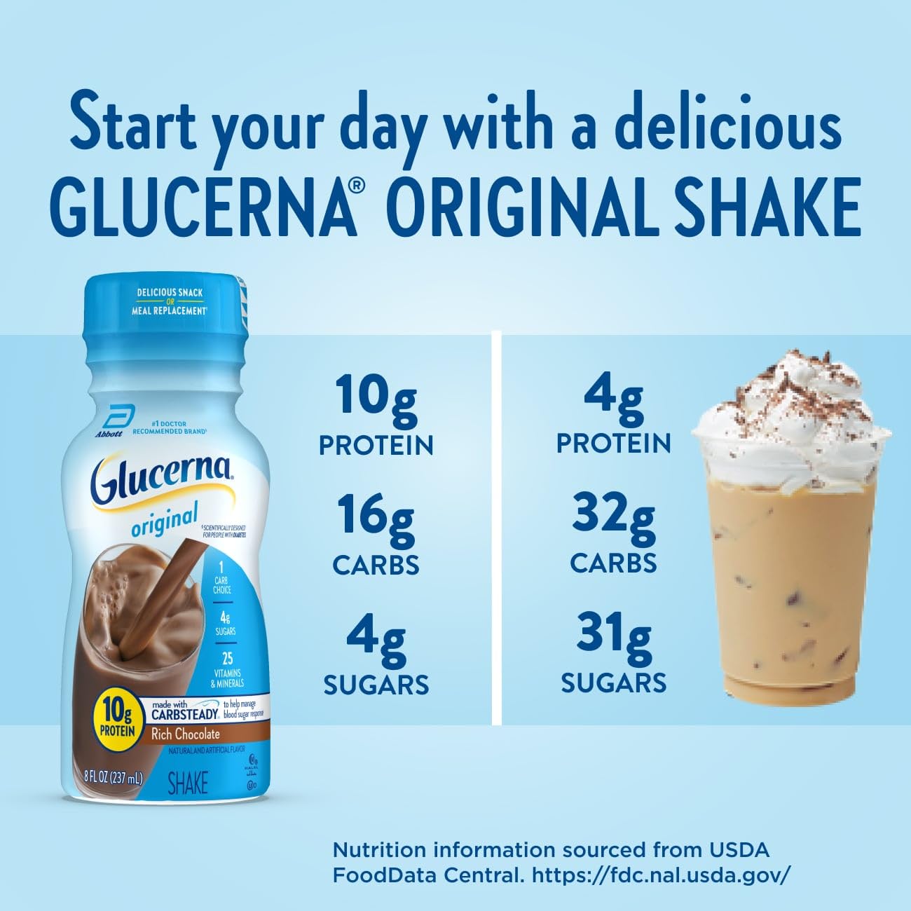 Glucerna Original Diabetes Care Shake, Rich Chocolate, Diabetic Meal Replacement to Support Blood Sugar Management, 10g Protein, 180 Calories, Ready to Drink, 8-fl-oz Bottle, 6 Pack