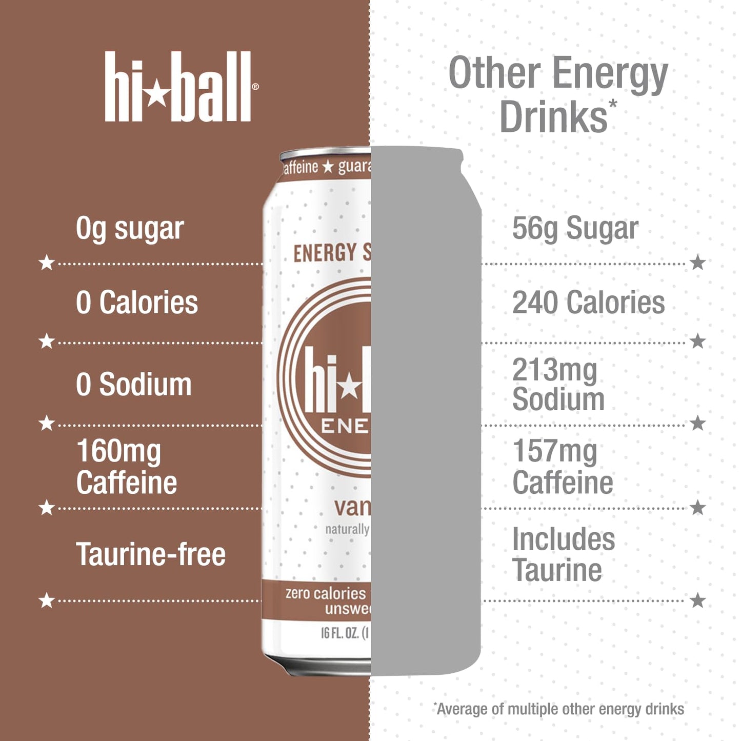 Hiball Clean Energy Drink - Vanilla - Zero Sugar, Zero Calorie Sparkling Water with 160mg Organic Caffeine, 50mg Organic Ginseng, 50mg Organic Guarana and B Vitamins - 16 fl oz (8-Pack)