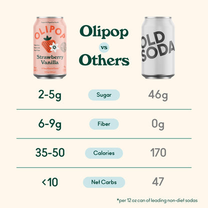 OLIPOP Prebiotic Soda Pop, Strawberry Vanilla, Prebiotics, Botanicals, Plant Fiber, 12 fl oz (4 Cans)