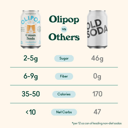 OLIPOP Prebiotic Soda Pop, Cream Soda, Prebiotics, Botanicals, Plant Fiber, 12 fl oz (4 Cans)