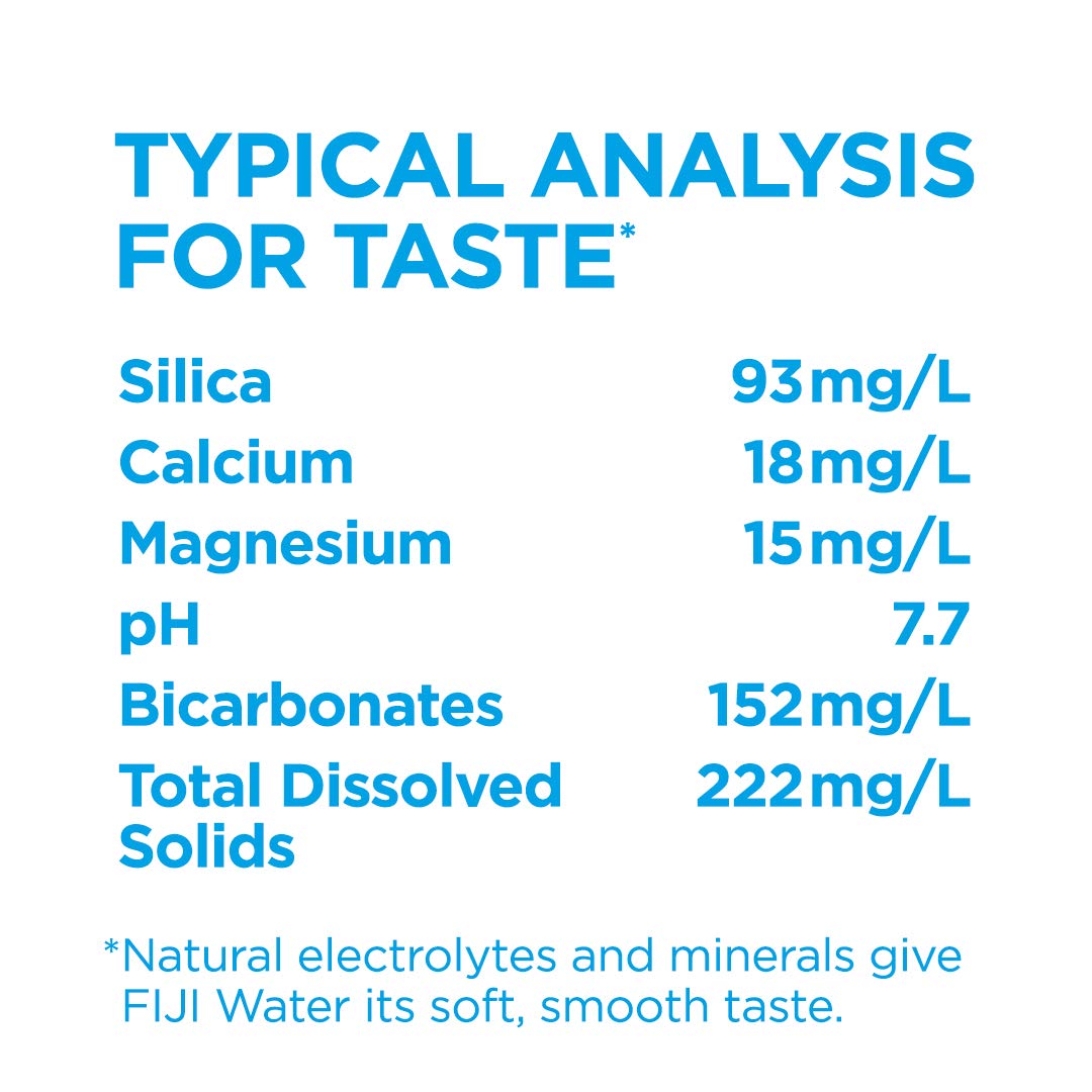 FIJI Artesian Water 12 Pack, 33.8 Fl Ounce