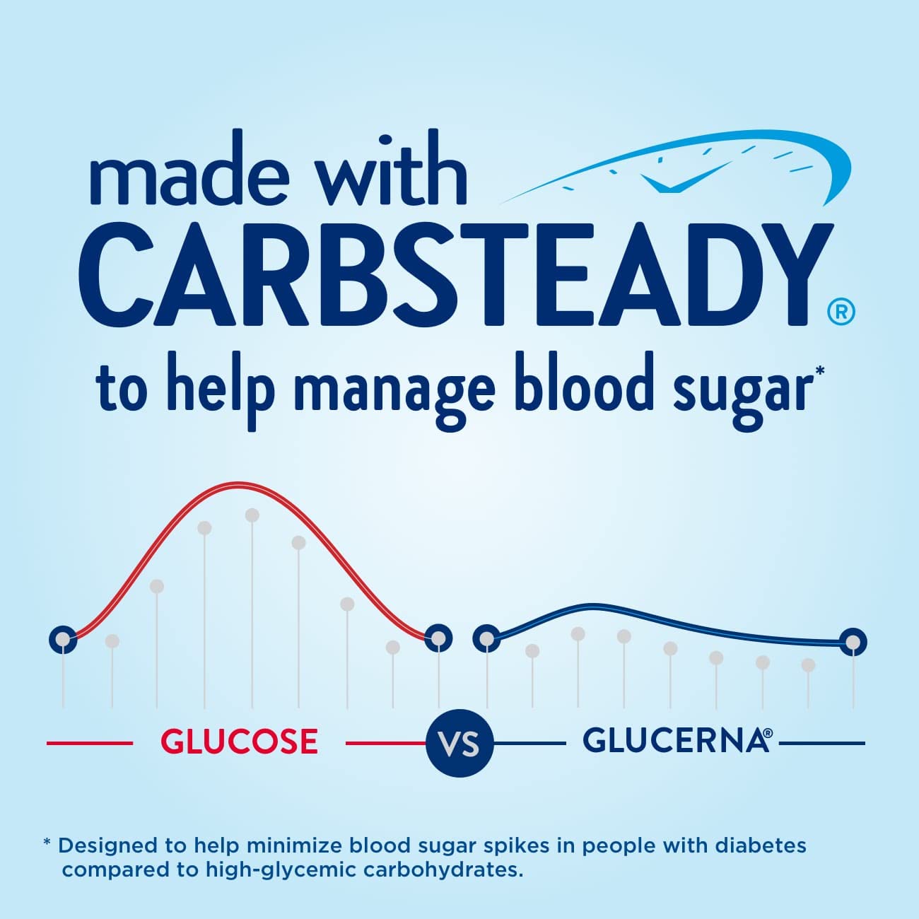 Glucerna Hunger Smart Meal Size Shake, Diabetic Meal Replacement & Protein Smart Nutritional Shake, Diabetic Protein Drink