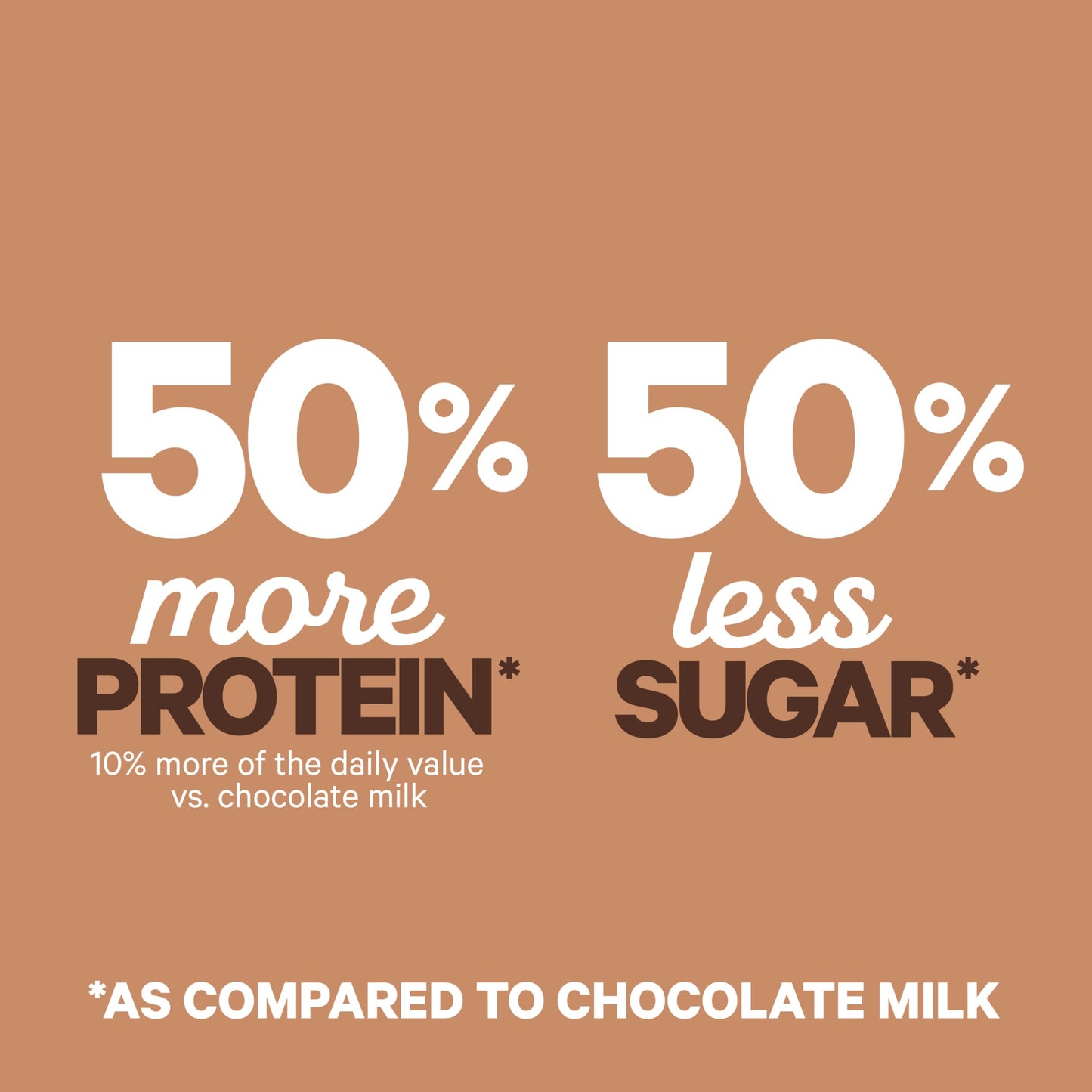 YUP! 2% Reduced Fat Ultra-Filtered Milk (Lactose Free), Rich Chocolate, Single Serve, Shelf Stable 14 fl oz Bottle