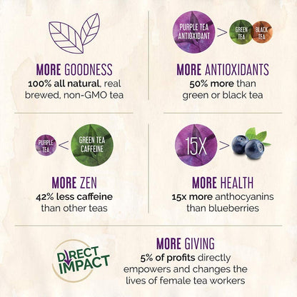 Purpose Tea, Blood Orange - Bottled Iced Tea, All Natural Brewed Organic Purple Leaves, Unsweetened, Pure, Non-GMO, High in Antioxidants and Anthocyanins, Healthy Drinks - 16 oz (Pack of 12)
