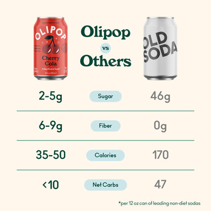OLIPOP Prebiotic Soda Pop, Cherry Cola, Prebiotics, Botanicals, Plant Fiber, 12 fl oz (4 Cans)
