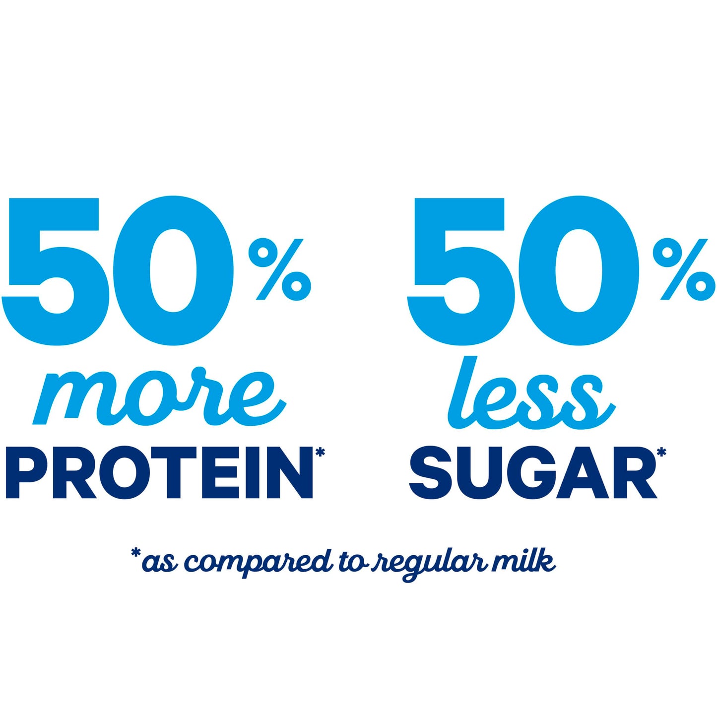 fairlife, 2% reduced fat milk, 52 fl oz