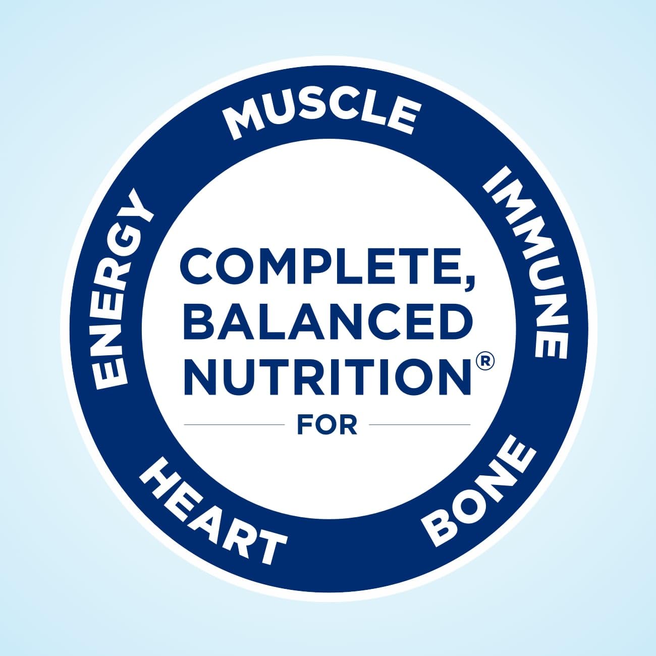 Ensure Plus Nutrition Shake 24 Pack & Ensure Max Protein Nutrition Shake 12 Pack Bundle, Meal Replacement Shakes