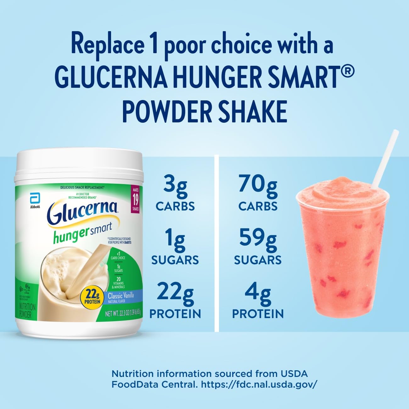 Glucerna Hunger Smart Diabetes Care Powder,Classic Vanilla,Diabetic Snack Replacement to Support Blood Sugar Management,22g Protein,130 Calories,22.3 Oz,(Pack of 4)