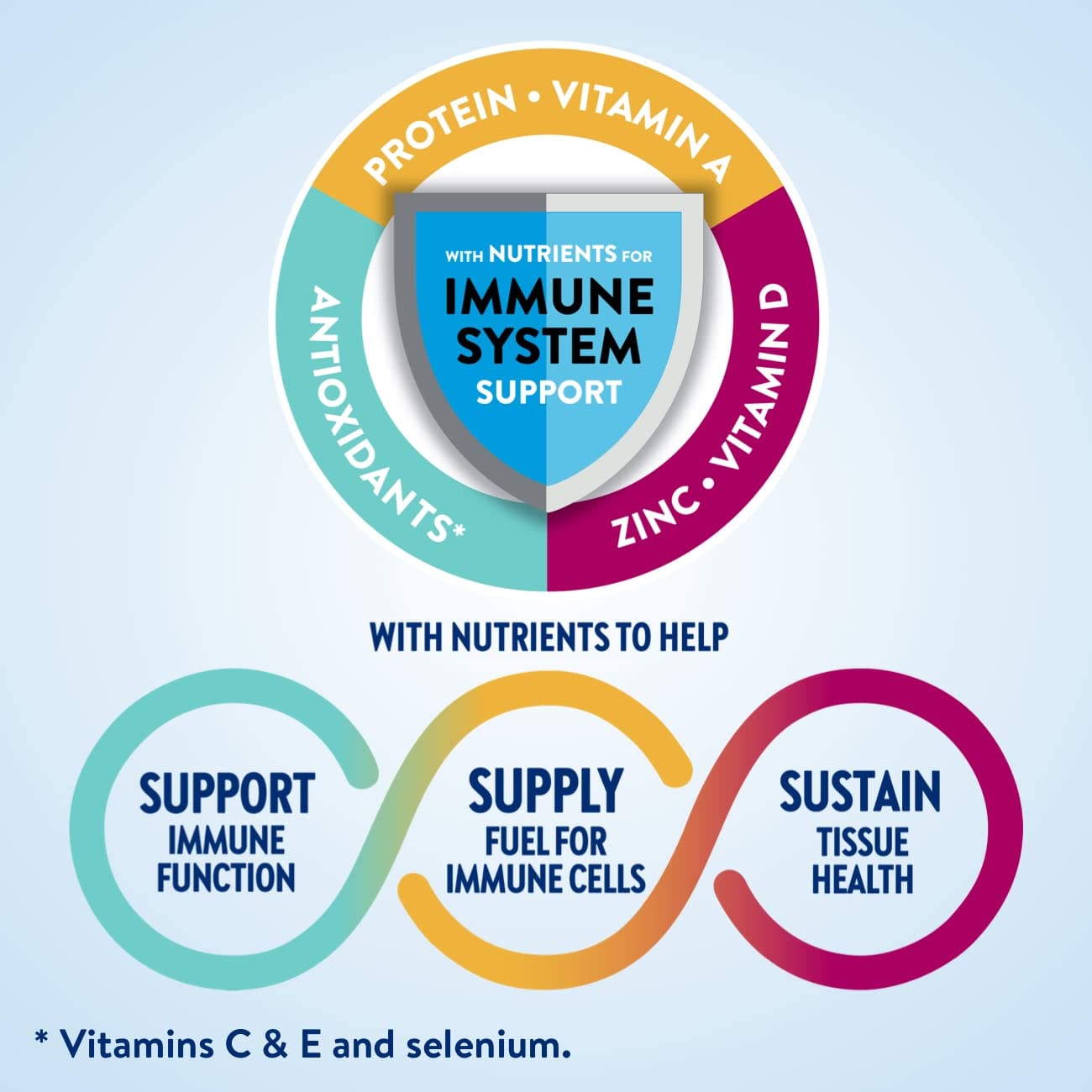 Ensure Max Protein Nutrition Shake with 30g of Protein, 1g of Sugar, High Protein Shake & Max Protein Nutrition Shake Liquid, with 30g of Protein, 1g of Sugar, Creamy Peach