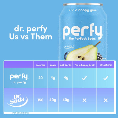 PERFY Caffeine Free Dr. Perfy Soda | Made With Real Fruit Juice - Low Sugar Nootropic Drink with L-Theanine + Ashwagandha | Calming Adaptogen Mocktail | Keto + GLP-1 Friendly | Sweetened with Stevia & Monk Fruit | (12-Pack Healthy Functional Soda...
