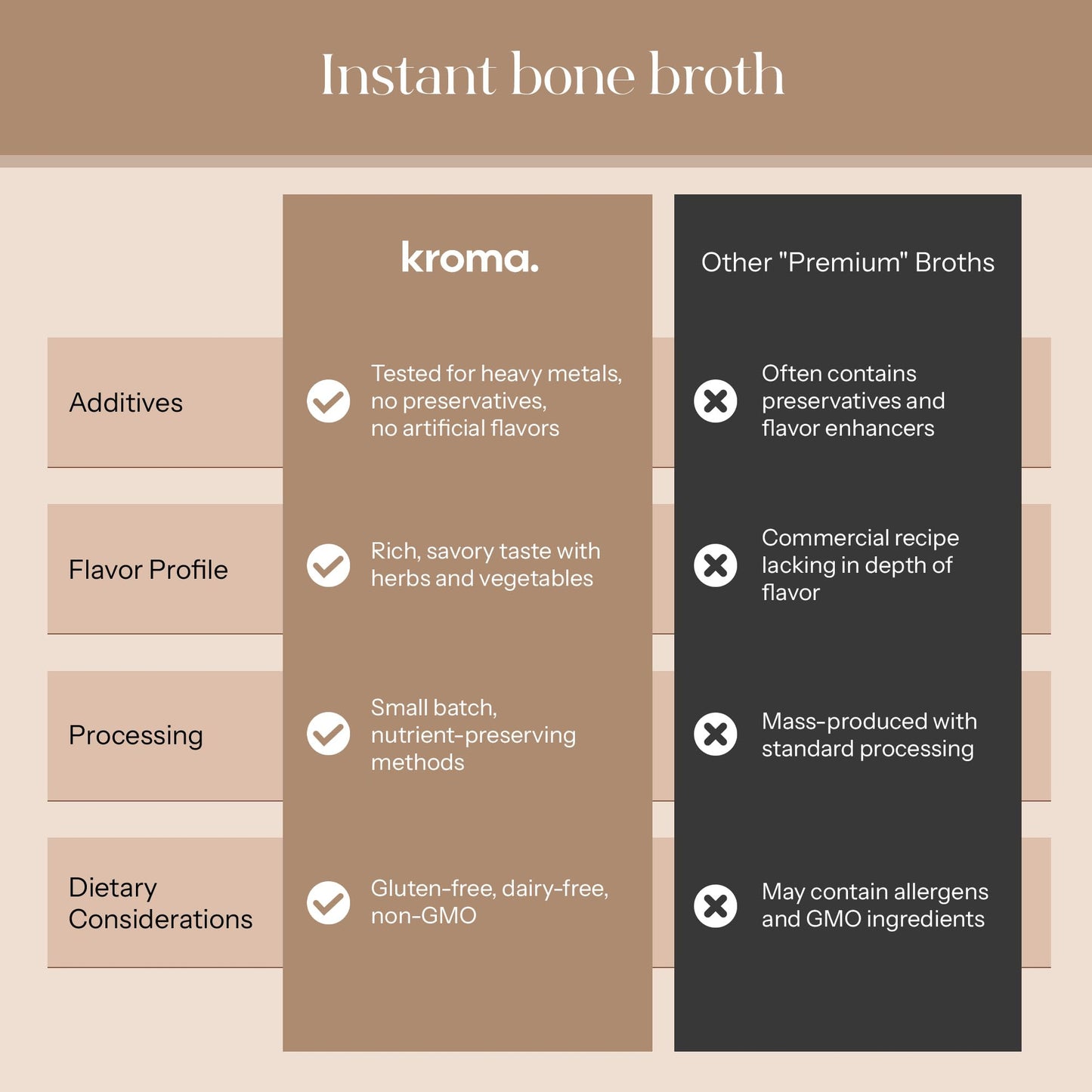 Kroma Grass-Fed Bone Broth Duo – Premium Beef Broth Pack