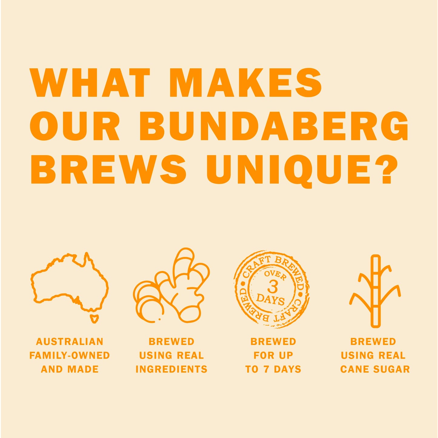 Bundaberg Ginger Beer, 6.8 fl oz Cans, (24 Pack)