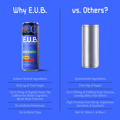 E.U.B. Mango Passionfruit Sparkling Functional Beverage, 12oz Can, 50mg Caffeine, 25 Calories, with Nootropics & Adaptogens for Mood & Energy Support