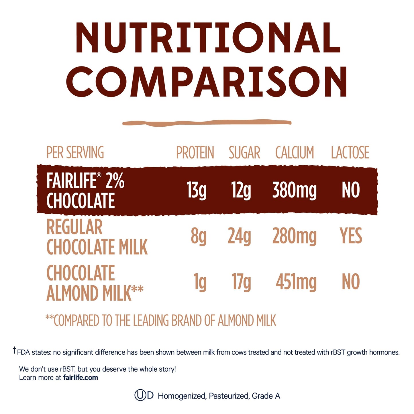 fairlife Chocolate, 2% reduced fat milk, 52 fl oz