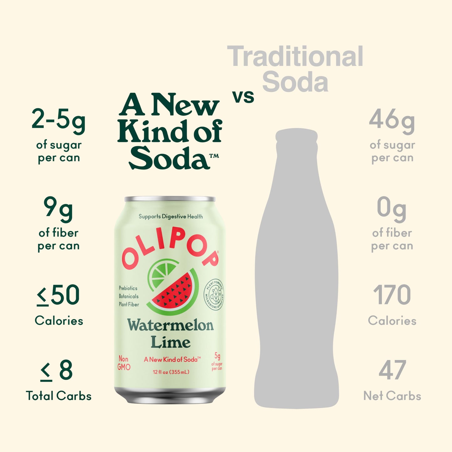 OLIPOP Watermelon Lime Prebiotic Soda, 12 FZ