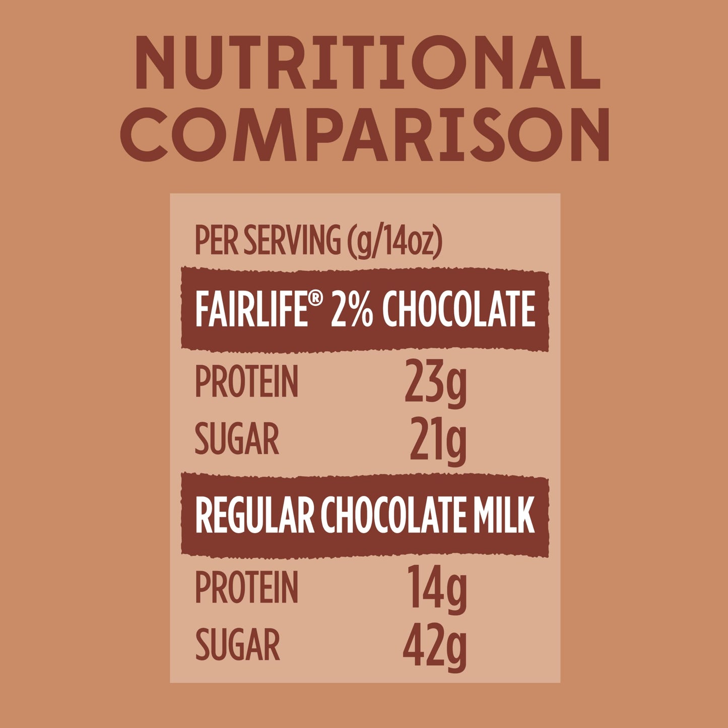 YUP! 2% Reduced Fat Ultra-Filtered Milk (Lactose Free), Rich Chocolate, Single Serve, Shelf Stable 14 fl oz Bottle