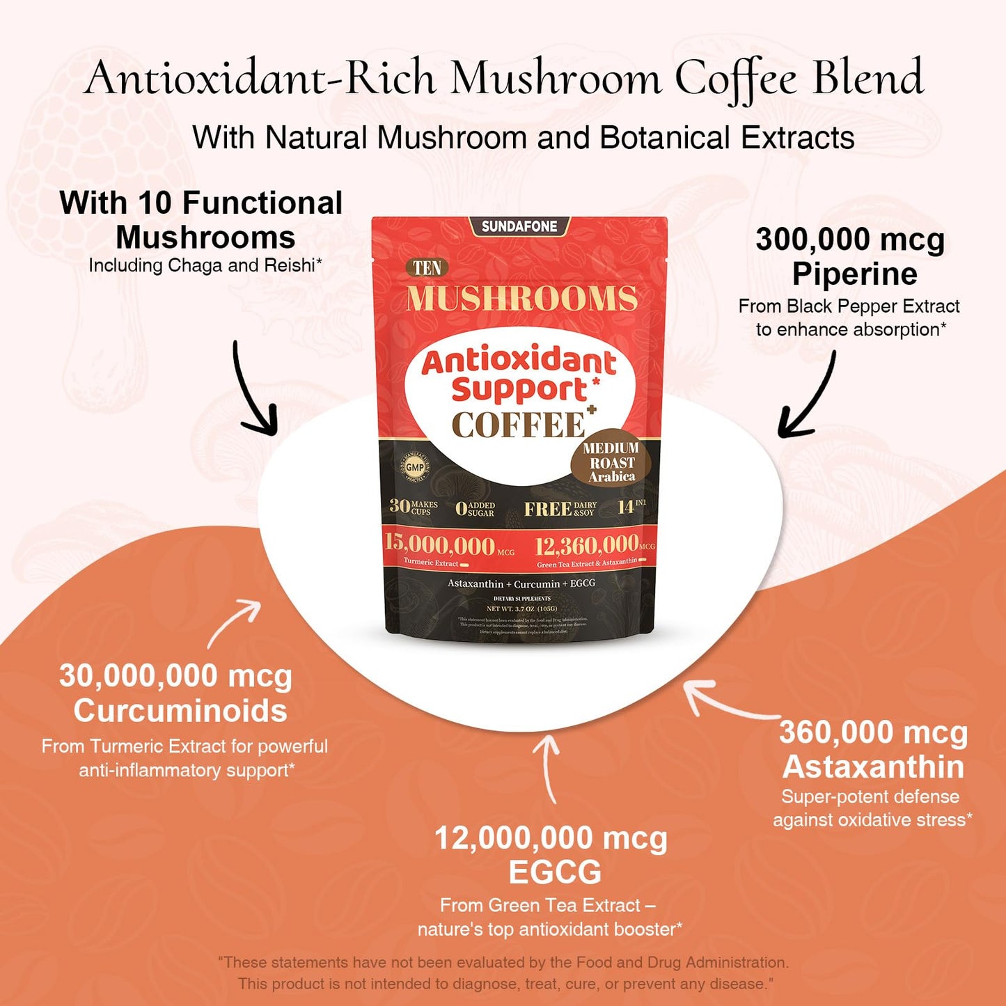 SUNDAFONE Youth Glowing Skin Mushroom Coffee | For Hydrated Youthful Skin & Antioxidant Support |10 Mushrooms + Turmeric, Green Tea Extract, Astaxanthin & Black Pepper; Instant Organic Mushroom Coffee