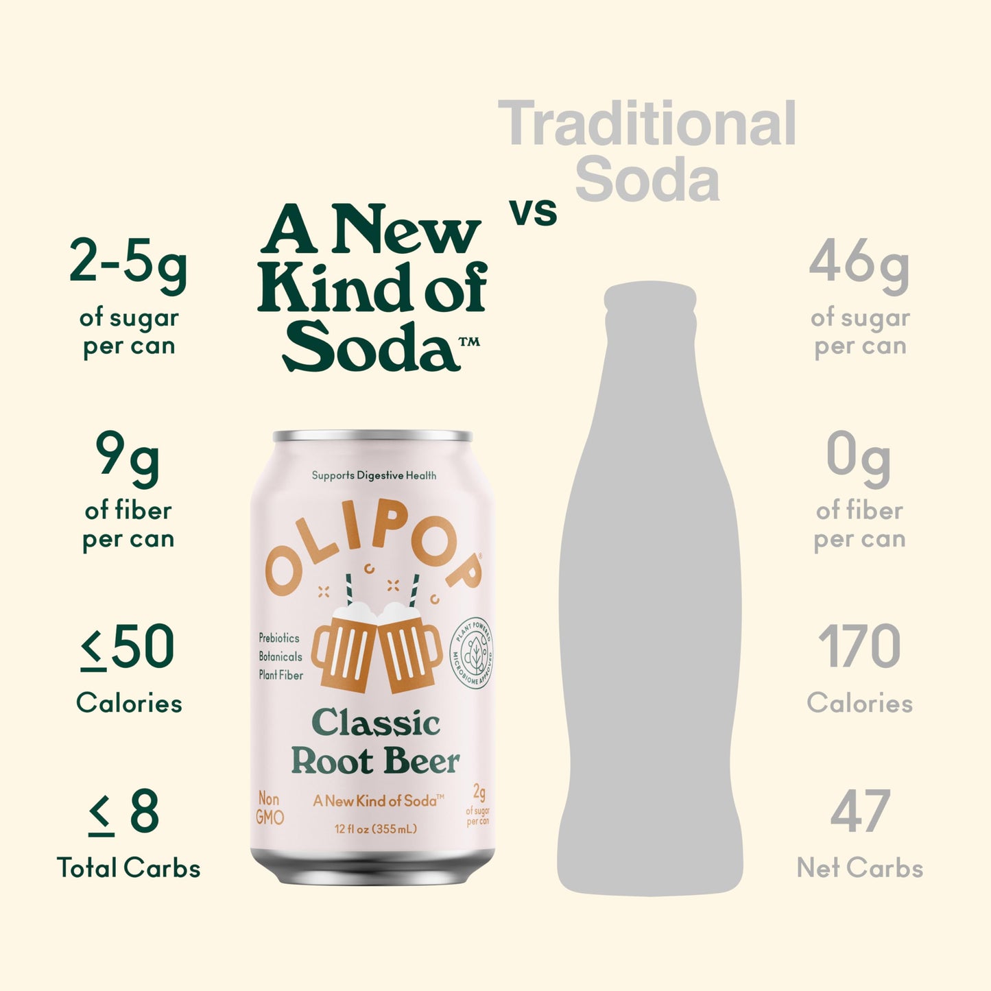 OLIPOP - Classic Root Beer Sparkling Tonic, Healthy Soda, Prebiotic Soft Drink, Aids Digestive Health, Contains Prebiotics & 9g of Plant Fiber, Caffeine Free, Low Calorie, Low Sugar, 12 oz