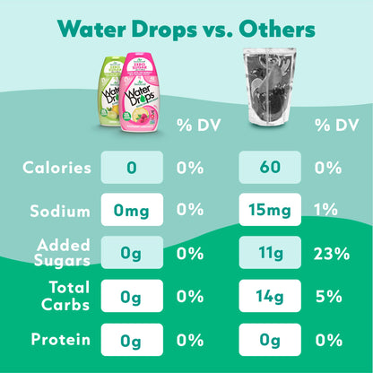 SweetLeaf Water Flavoring Drops - Stevia Water Enhancer, Sugar Free, Zero Calorie Water Additive for Flavor, Contains Monk Fruit Extract, Gluten Free, Keto Friendly - 1.62 Fl Oz (Variety Pack of 3)