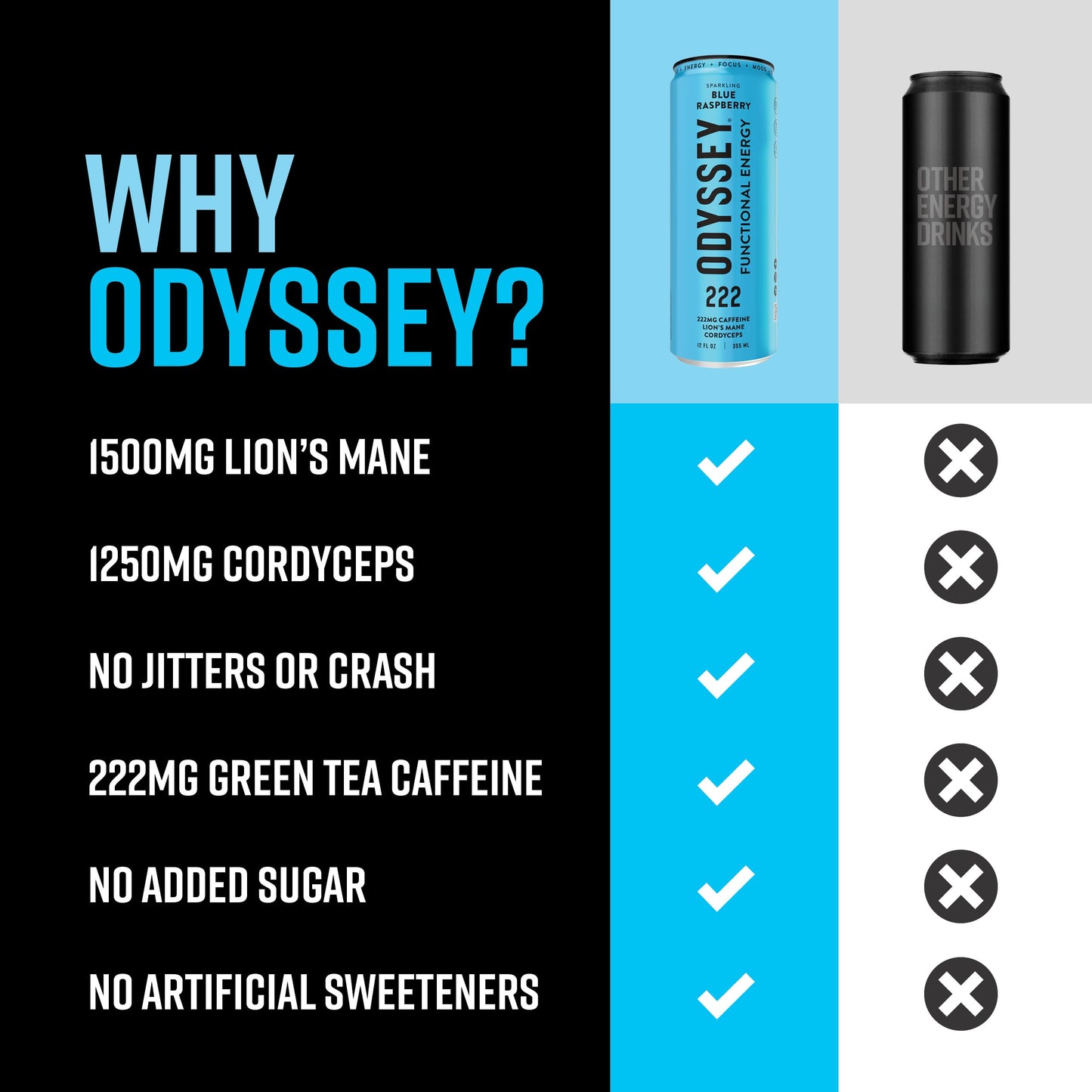 Odyssey Functional Energy Drink for Focus, Cognition & Mood Support 12 Pack - Adaptopgenic Drink with 222mg Green Tea Caffeine, Lion’s Mane, Cordyceps, L-Theanine & Ginseng - Sparkling Blue Raspberry