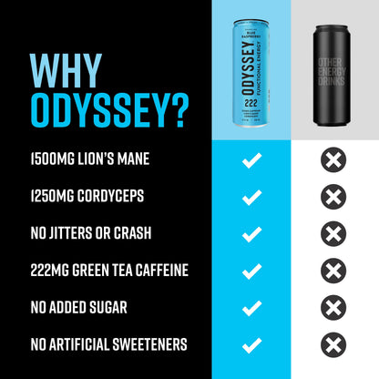 Odyssey Functional Energy Drink for Focus, Cognition & Mood Support 12 Pack - Adaptopgenic Drink with 222mg Green Tea Caffeine, Lion’s Mane, Cordyceps, L-Theanine & Ginseng - Sparkling Blue Raspberry