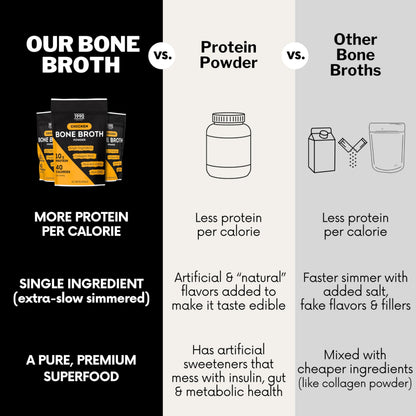 Premium Chicken Bone Broth Powder, 10 servings, 100% Made & Sourced in USA, 10g protein for only 40 calories per serving, Non-GMO, Collagen & Nutrient Rich