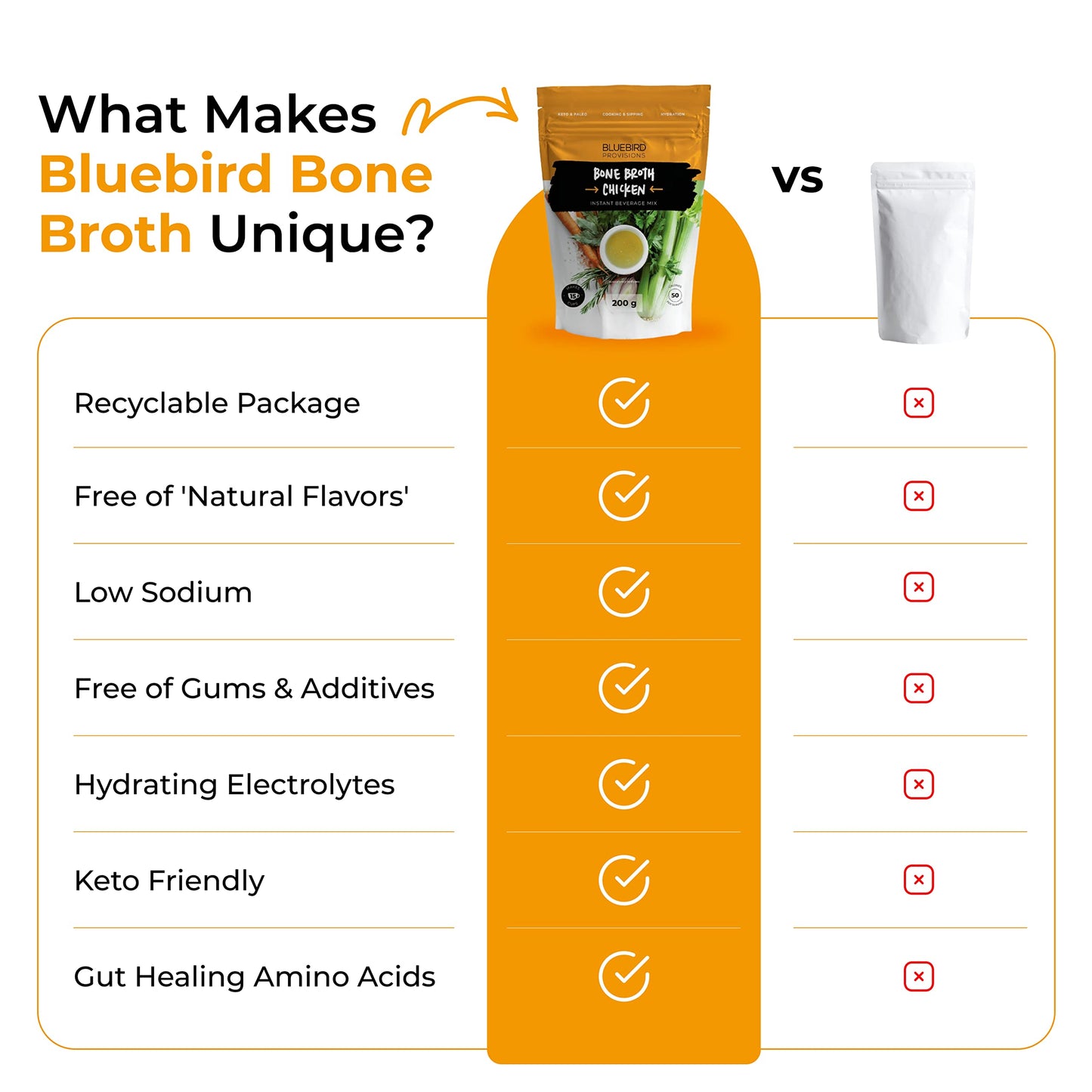 Bluebird Provisions Bone Broth Powder Bundle - Chicken Bone Broth Powder and Beef Bone Broth Powder - Bone Broth for Dogs - Human Bone Broth - 3 Pouches