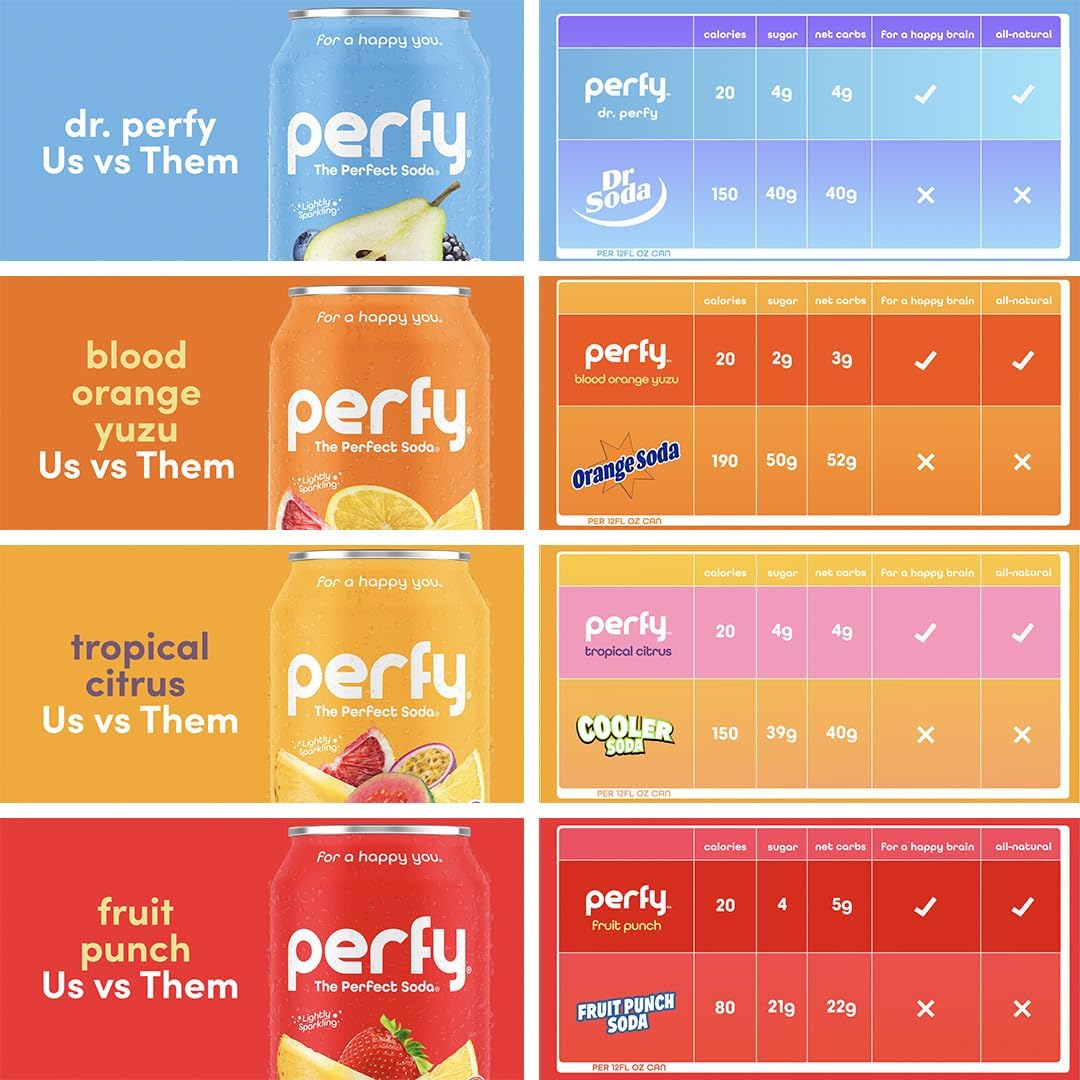 PERFY Caffeine Free Dr. Perfy Soda | Made With Real Fruit Juice - Low Sugar Nootropic Drink with L-Theanine + Ashwagandha | Calming Adaptogen Mocktail | Keto + GLP-1 Friendly | Sweetened with Stevia & Monk Fruit | (12-Pack Healthy Functional Soda...