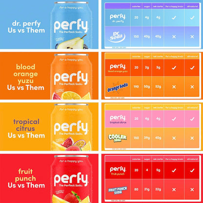 PERFY Caffeine Free Dr. Perfy Soda | Made With Real Fruit Juice - Low Sugar Nootropic Drink with L-Theanine + Ashwagandha | Calming Adaptogen Mocktail | Keto + GLP-1 Friendly | Sweetened with Stevia & Monk Fruit | (12-Pack Healthy Functional Soda...