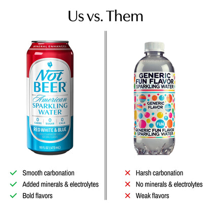 Not Beer American Sparkling Water, Red White & Blue, 99.9% Pure, Mineral & Electrolyte Blend, Carbonated Soda Water, Made in America, 16 Oz Tallboy Cans, 8 Pack