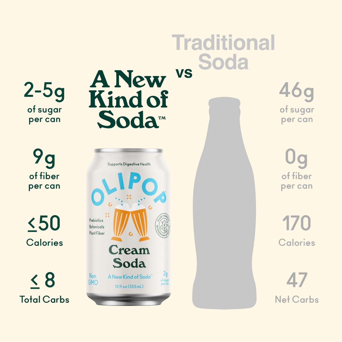 OLIPOP - Cream Soda Sparkling Tonic, Healthy Soda, Prebiotic Soft Drink, Aids Digestive Health & Immune Health, High in Plant Fiber, Caffeine Free, Low Calorie, Low Sugar 12 oz