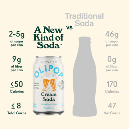 OLIPOP - Cream Soda Sparkling Tonic, Healthy Soda, Prebiotic Soft Drink, Aids Digestive Health & Immune Health, High in Plant Fiber, Caffeine Free, Low Calorie, Low Sugar 12 oz