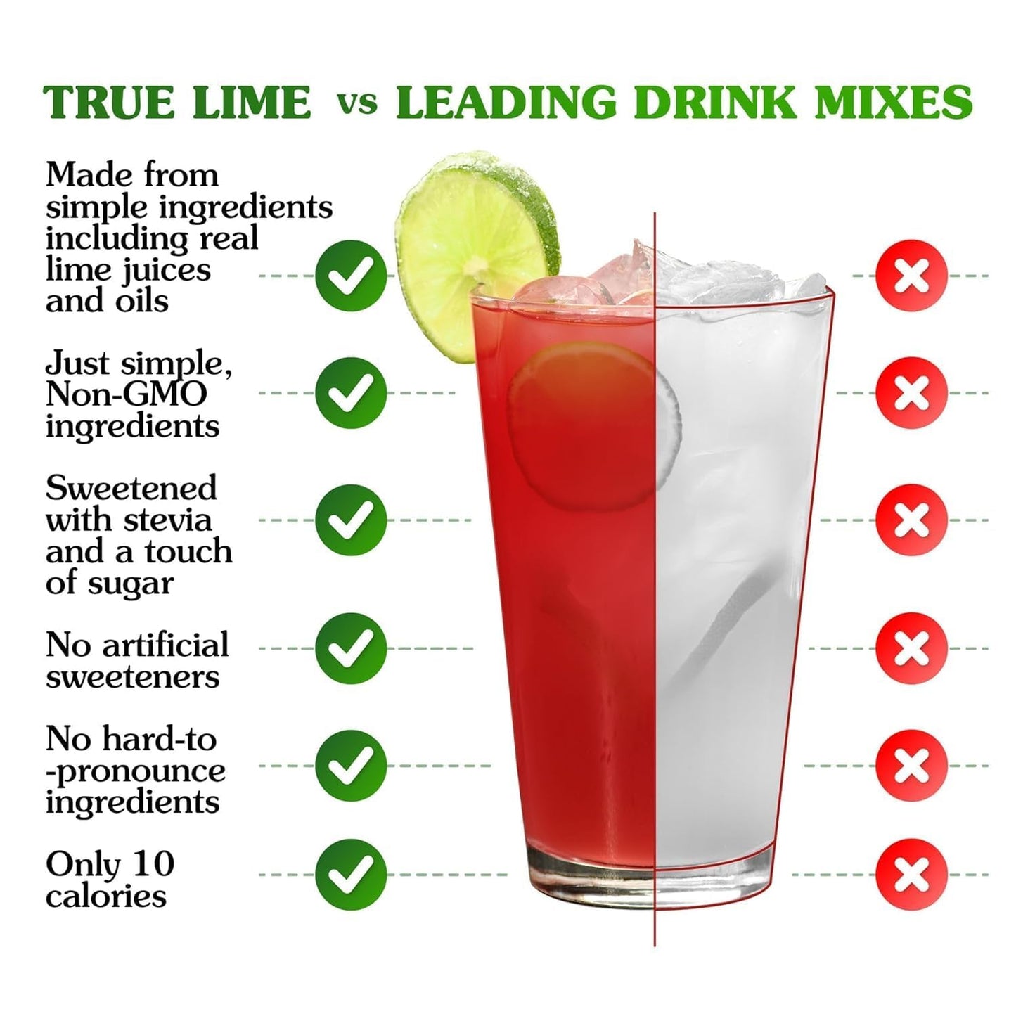 True Lemon Strawberry Lemonade 10ct (Pack of 12) - Drink Mix - No Artificial Sweeteners, Low Calorie - Powdered Drink Mixes & Flavors - Water Flavor Packets & Water Enhancer with Stevia