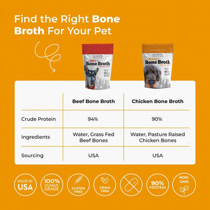 Bluebird Provisions Bone Broth Powder Bundle - Chicken Bone Broth Powder and Beef Bone Broth Powder - Bone Broth for Dogs - Human Bone Broth - 3 Pouches
