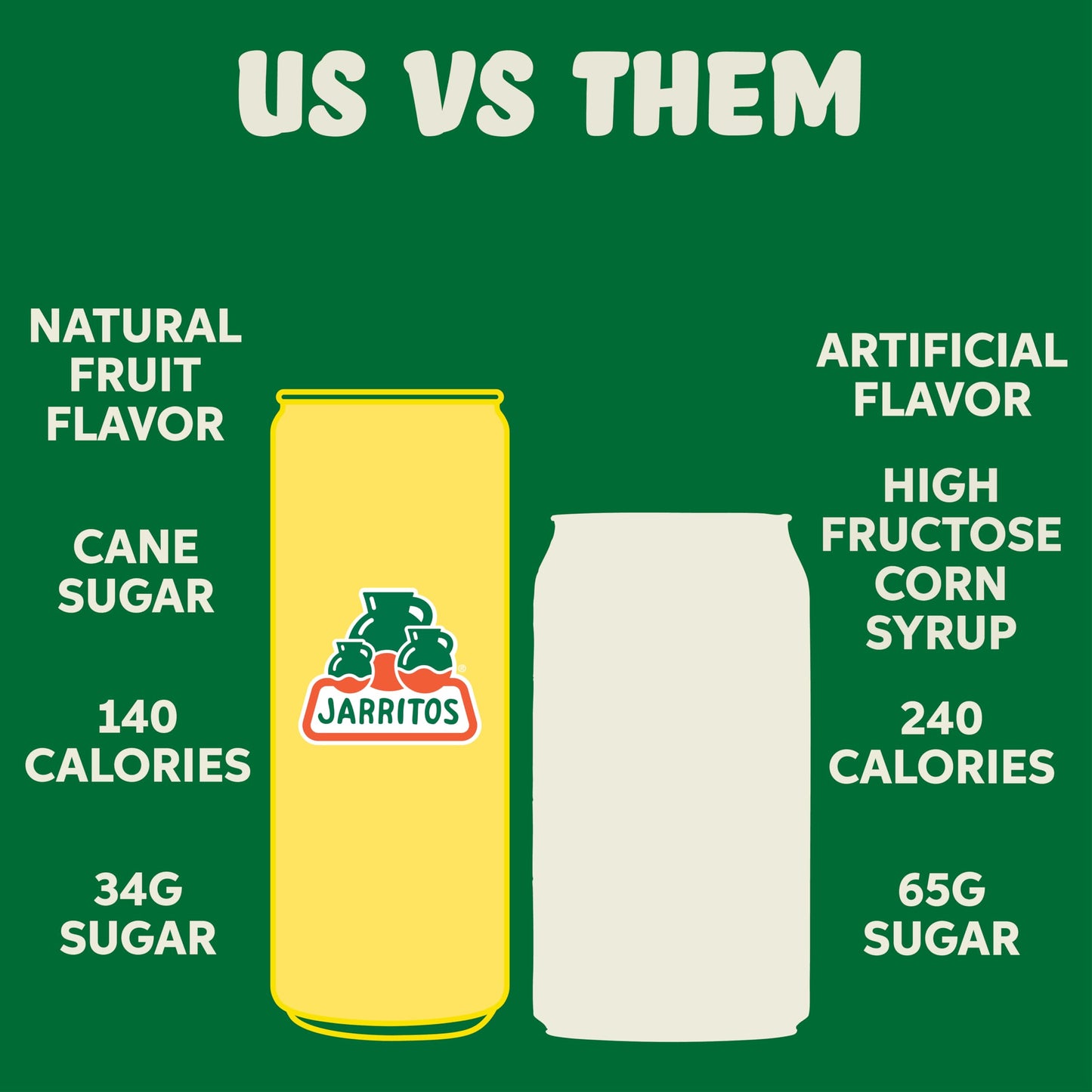Jarritos - Mexican Soda Soft Drinks, Pineapple (12 oz, 355ml) 24 Cans (3 Boxes of 8) - Real Cane Sugar - 0g Fat - Made in Mexico - Natural Flavor Soda Pop - Party & BBQ Beverages