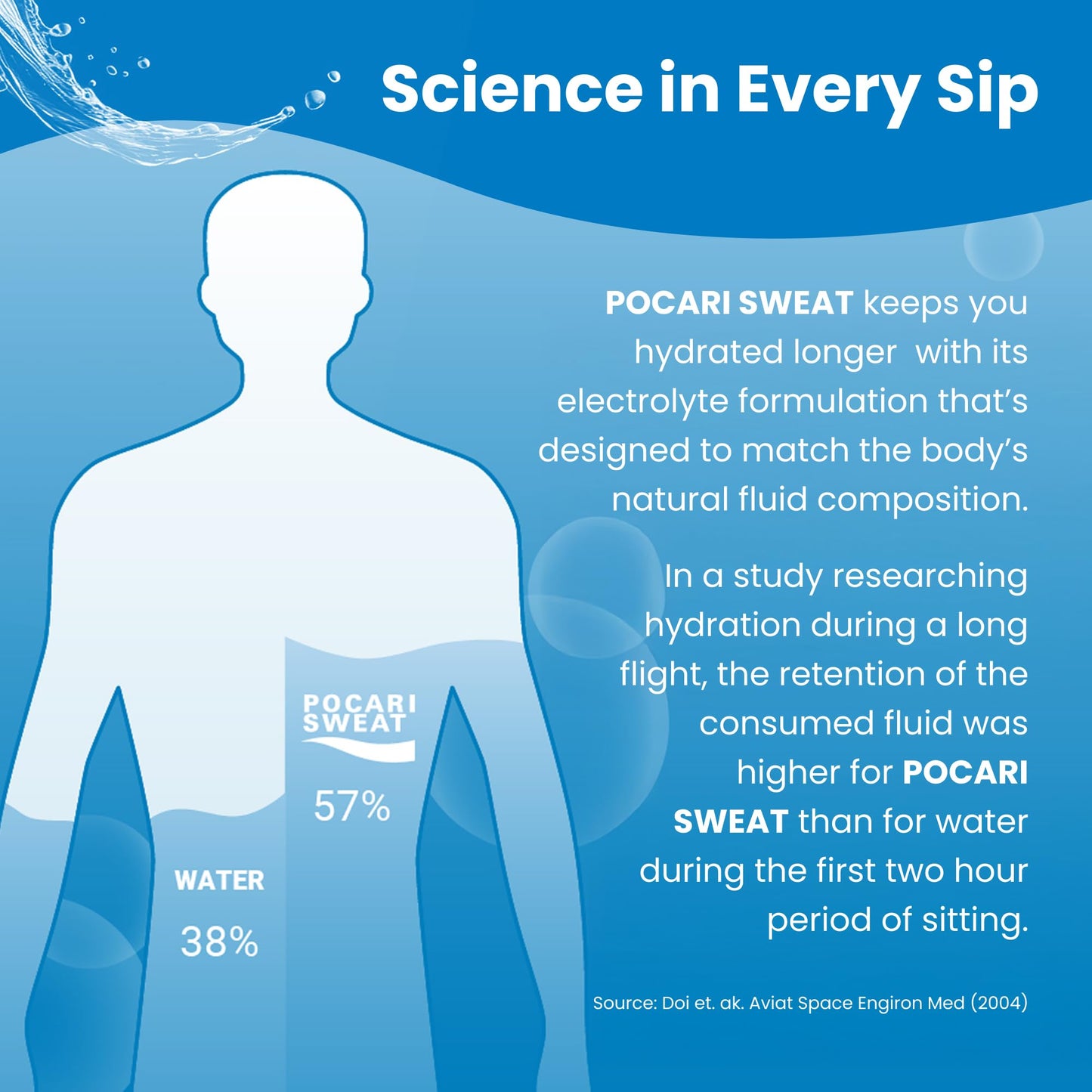 Pocari Sweat Electrolyte Drink 5 Packet Box – Hydration, Replenishment & Recovery Beverage
