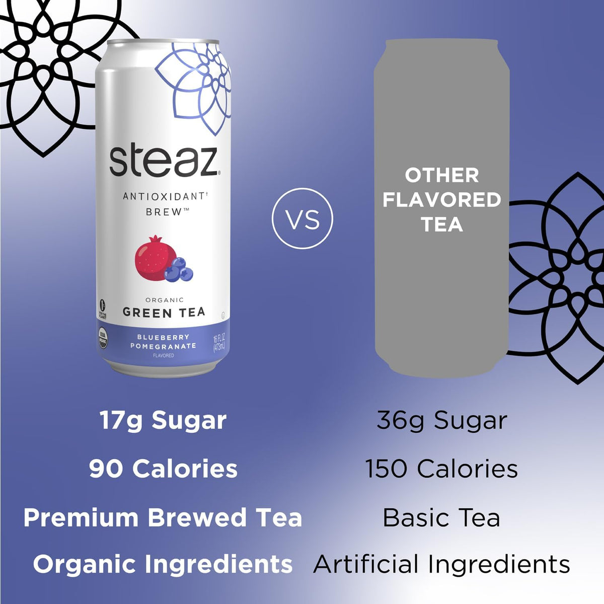 Steaz - Organic Green Tea - Blueberry Pomegranate (12 Pack) - Antioxidant Brew - 65mg Natural Caffeine, 90 Calories, Vitamin C - Cane Sugar Sweetened Iced Tea - Vegan - 12 Cans, 16 fl oz (473mL)