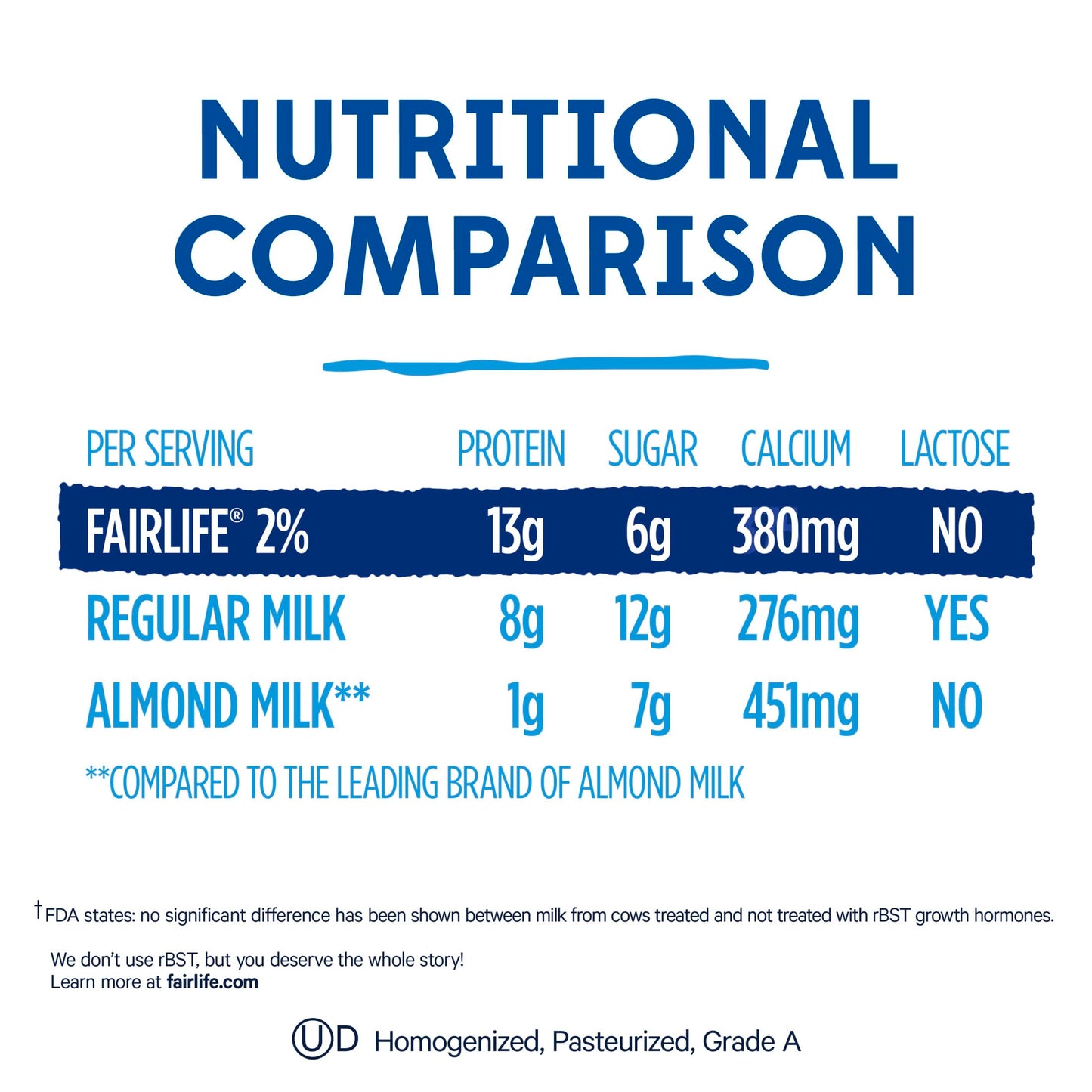 fairlife, 2% reduced fat milk, 52 fl oz