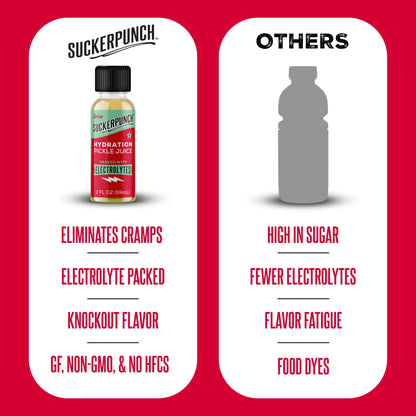 Suckerpunch Electrolyte Pickle Juice Shot, Leg and Muscle Cramp Relief, Sports Drink, Low Calorie, Gluten Free, Post Workout, Hydration, Potassium, Keto Friendly, Non GMO (Spicy Dill (Pack of 12))