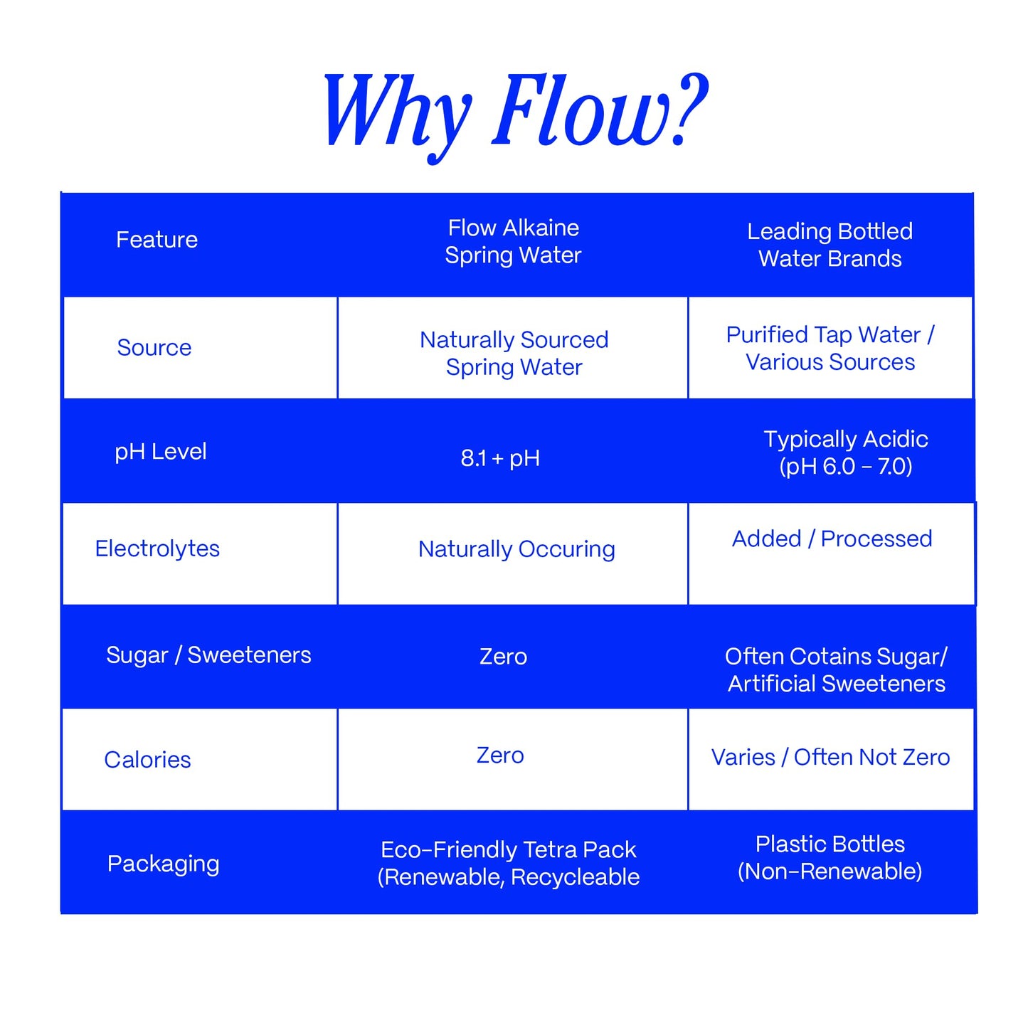 Flow Mineral Spring Water, Organic Peach + Blueberry, 12 Pack (33.8 Fl Oz) - Naturally Alkaline with Electrolytes and Zero Sugar
