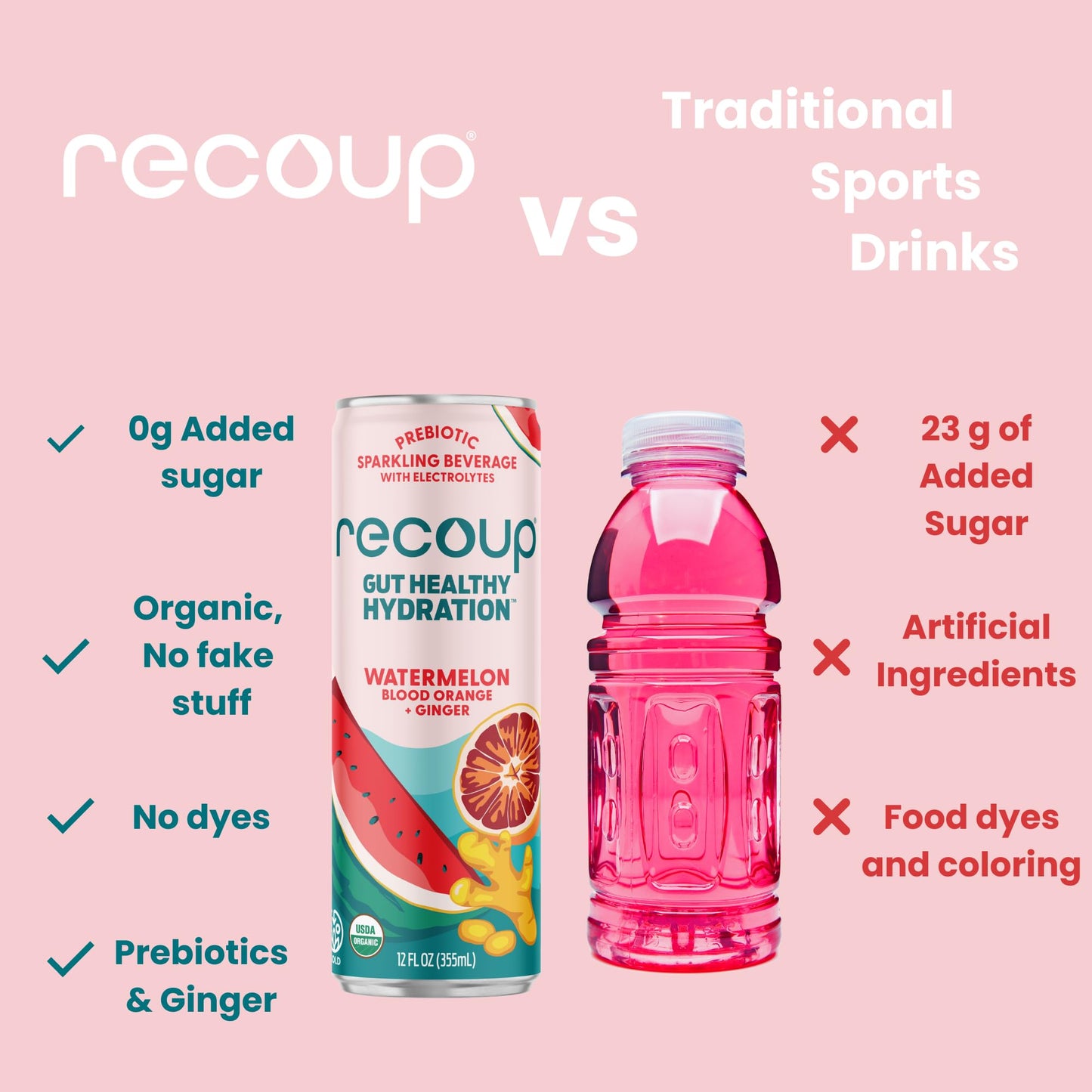 Recoup Organic Sparkling Prebiotic Drink - Ginger with Electrolytes for Gut Health Support & Hydration, No Added Sugar ((Pack of 12), Watermelon Blood Orange + Ginger)
