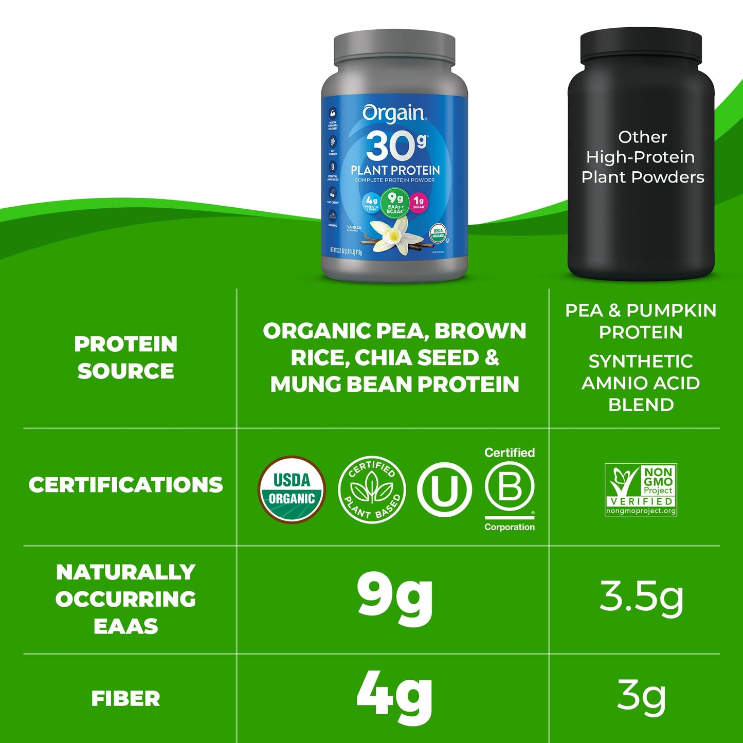 Orgain 30g High Protein Ready To Drink Shake, Chocolate Fudge, 11 Fl Oz (Pack of 12) + Orgain Organic 30g Vegan Protein Powder, Vanilla 2.01 lb (Packaging May Vary) Bundle