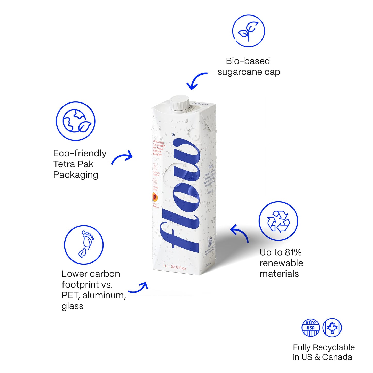 Flow Mineral Spring Water, Organic Peach + Blueberry, 12 Pack (33.8 Fl Oz) - Naturally Alkaline with Electrolytes and Zero Sugar