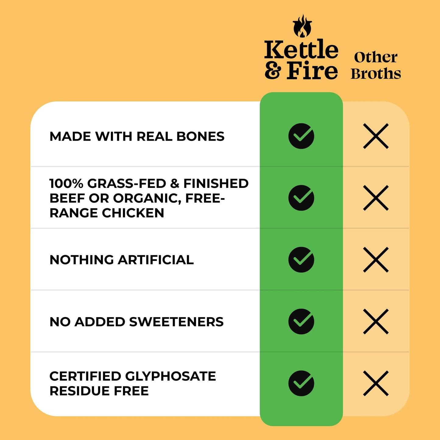 Kettle and Fire Beef and Chicken Bone Broth, Keto, Paleo, Whole 30 Approved, Gluten Free, Natural Source of Collagen, Pack of 4