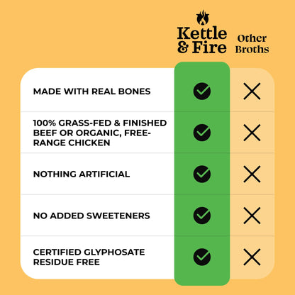 Kettle and Fire Beef and Chicken Bone Broth, Keto, Paleo, Whole 30 Approved, Gluten Free, Natural Source of Collagen, Pack of 4