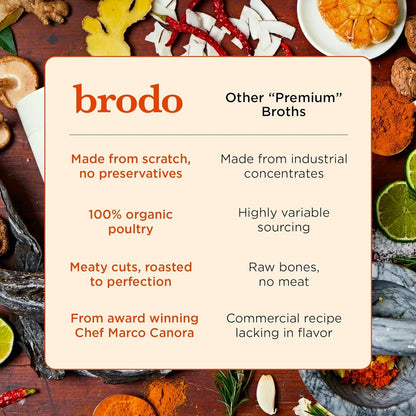 Brodo Bone Broth Bundle, Single-Serve and 25 oz Classic Packs, 12 x 8.3 oz and 4 x 25 oz (24 Cups Total)